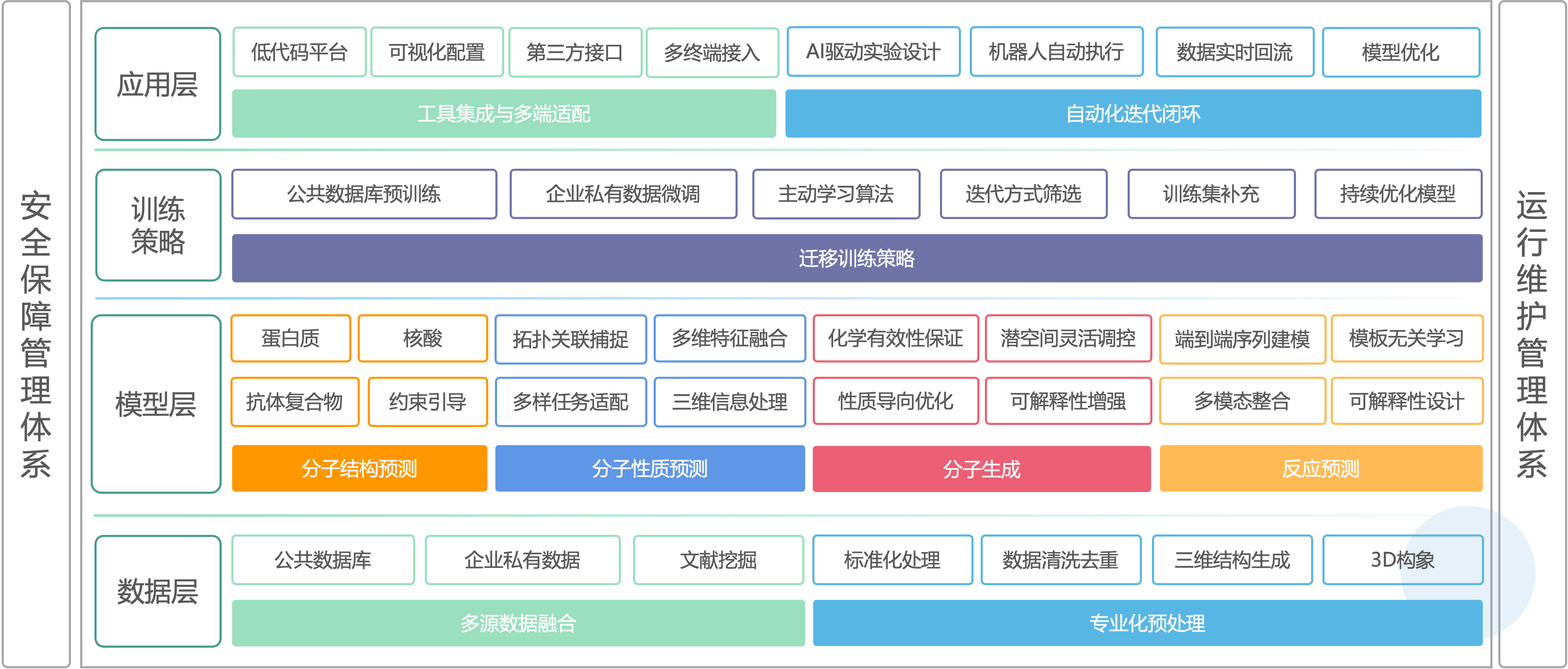 BCIC平台技术架构图
