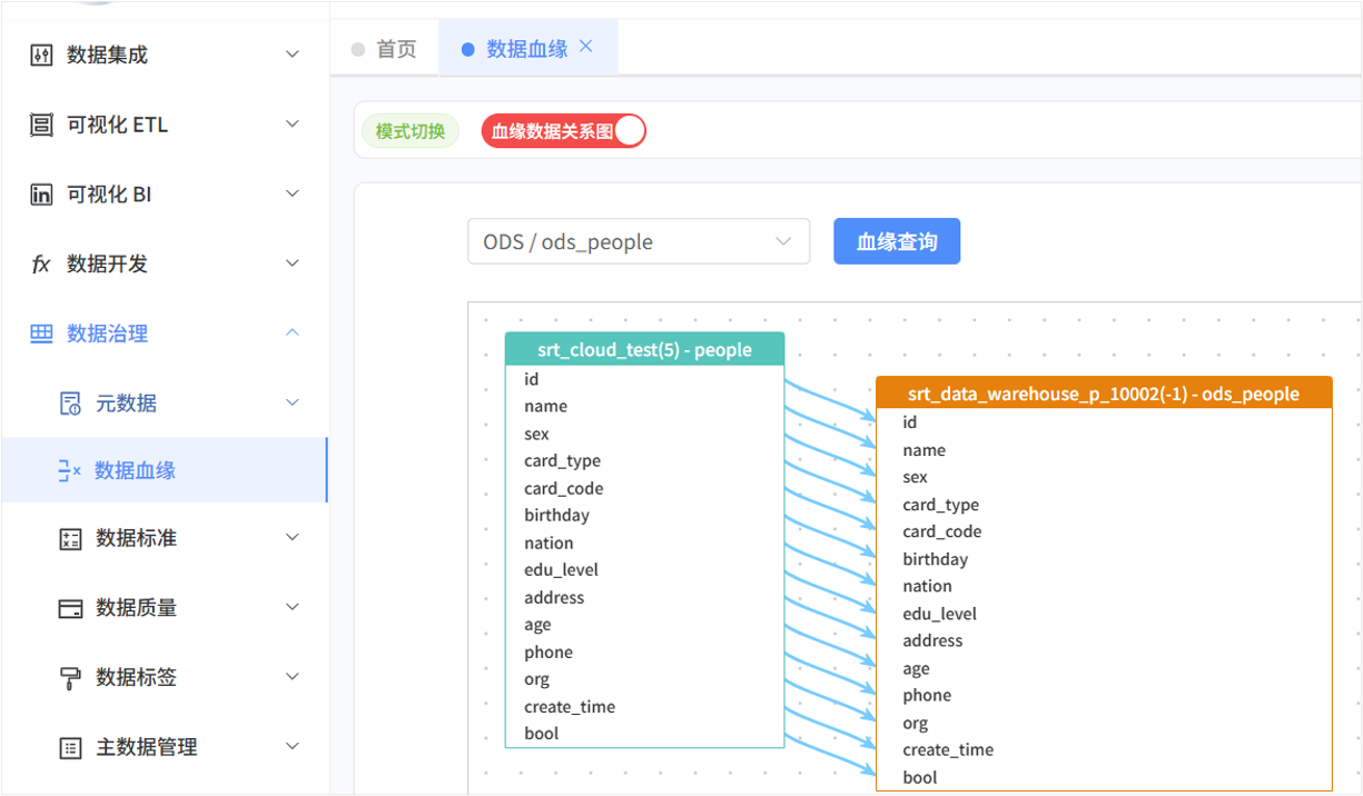 可视化血缘关系